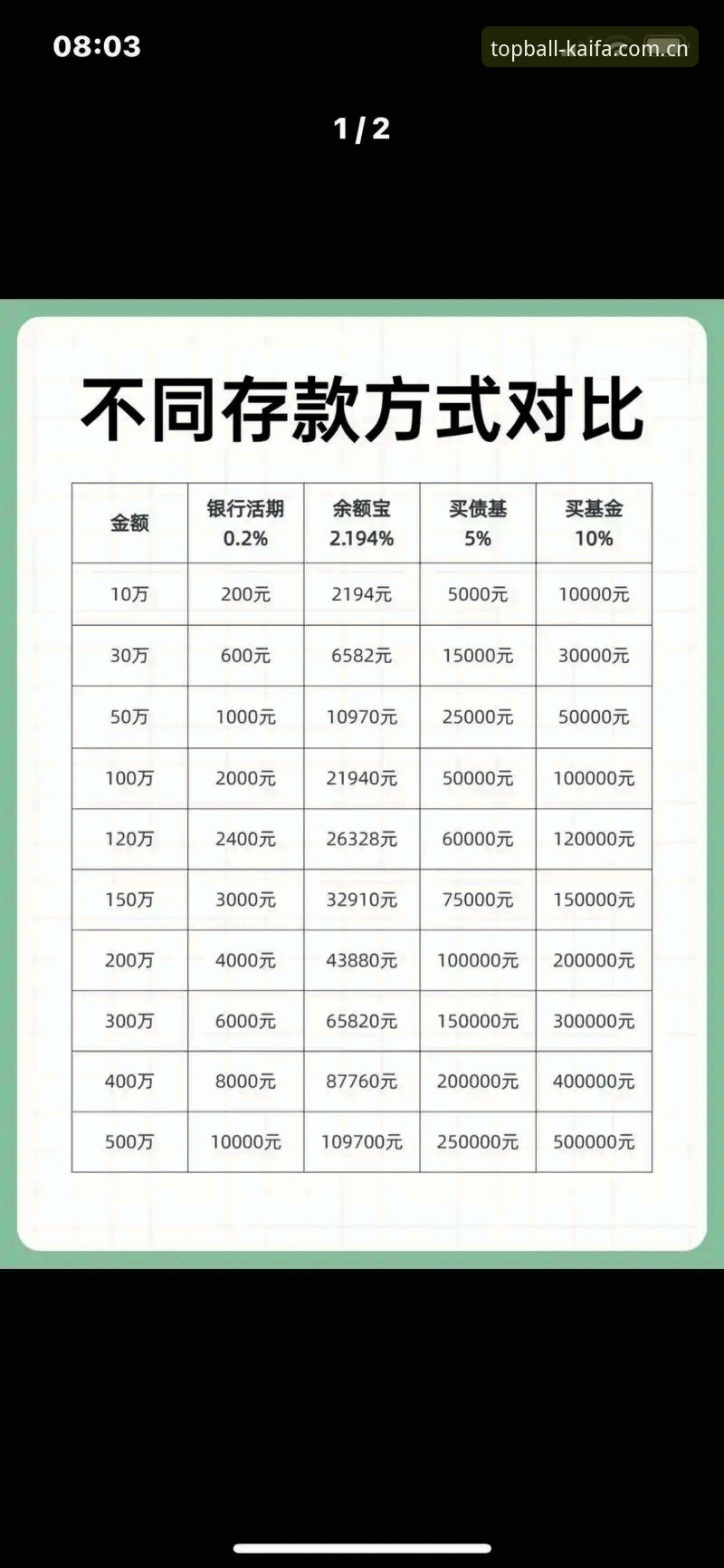 凯发现金网v2.0.5最新评测：技术视角下的公正博彩平台存款方案对比